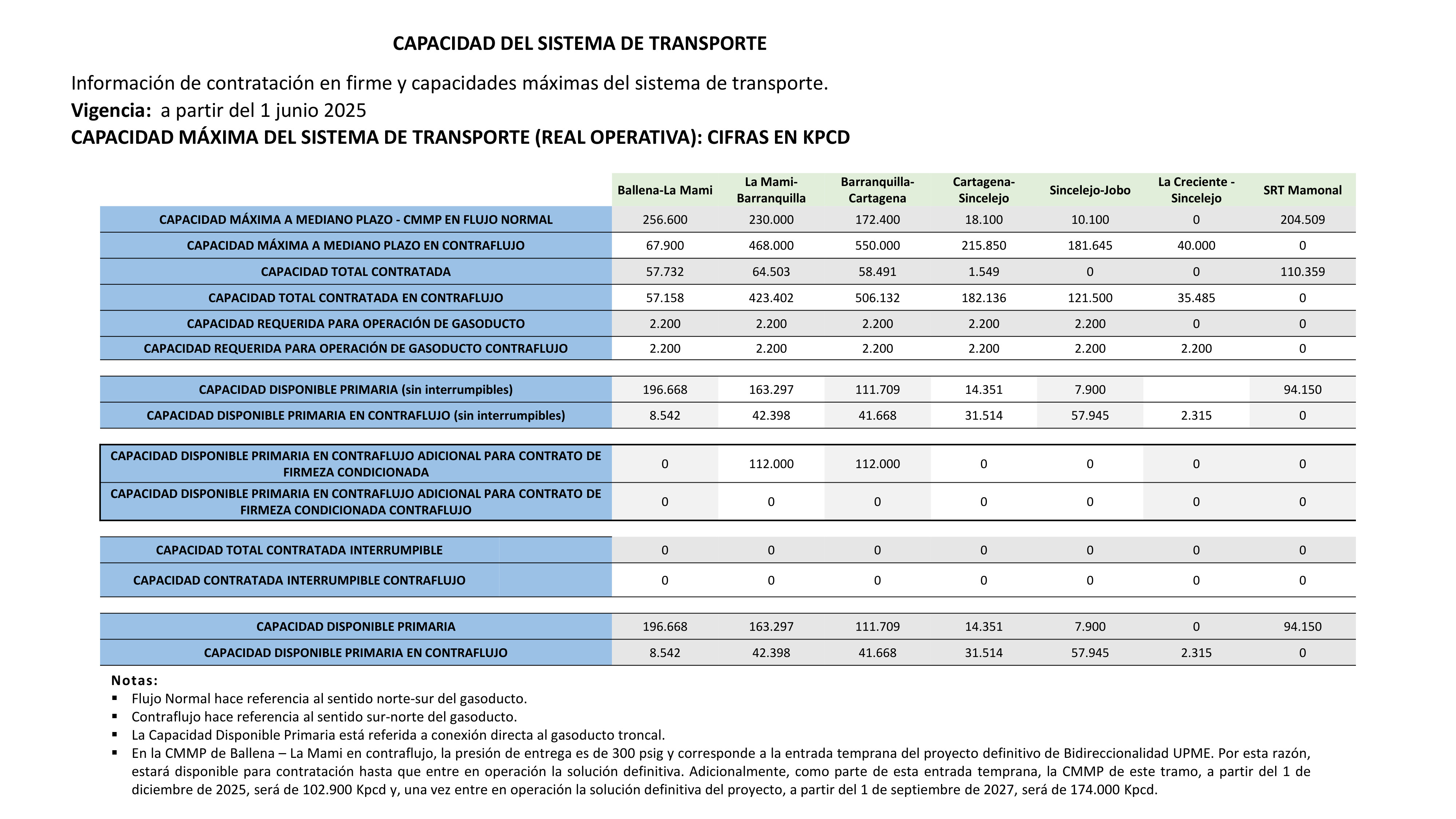 Promigas CMMP 1 marzo 2023.jpg