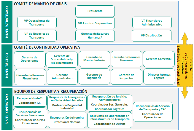 Comité de continuidad.png