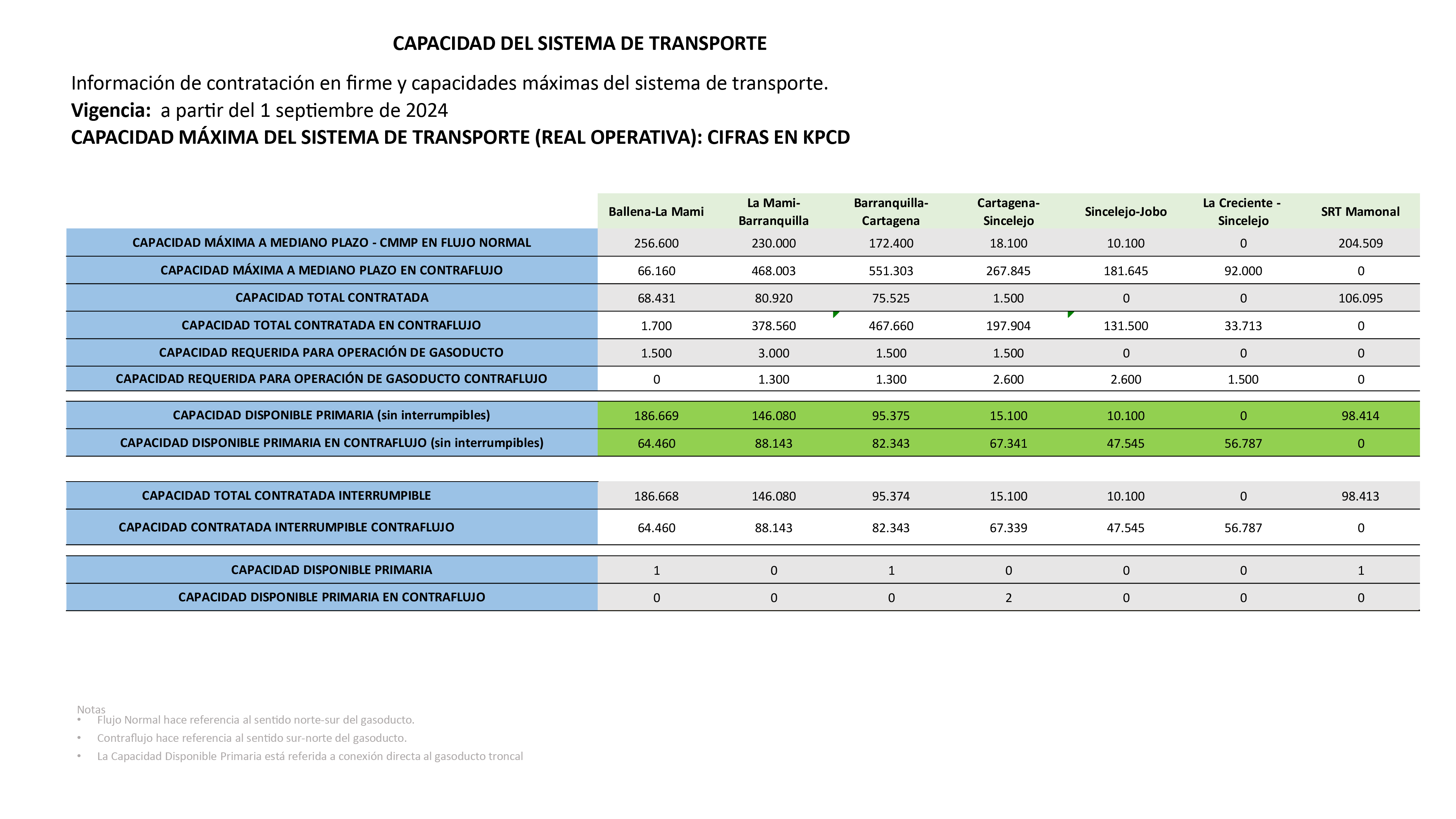 Promigas CMMP 1 marzo 2023.jpg